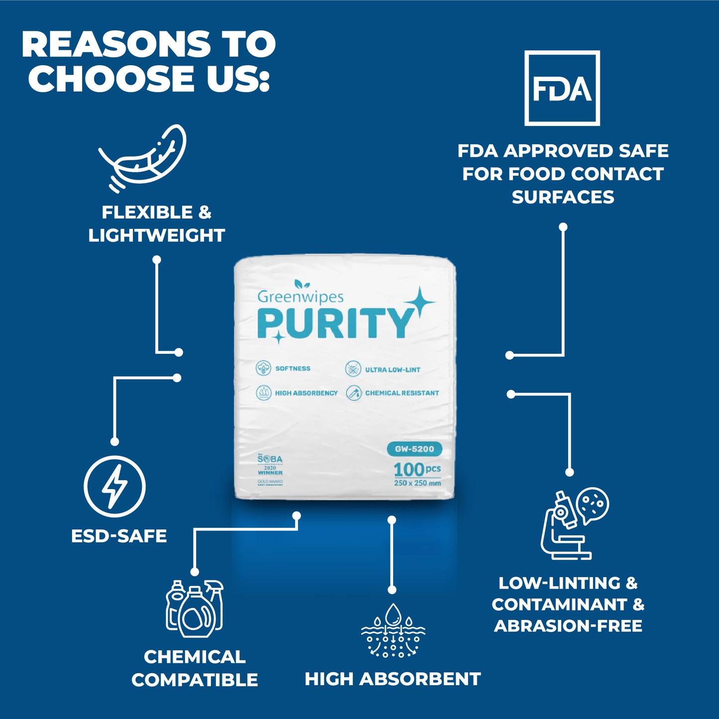 GW-5200 Greenwipes® Purity