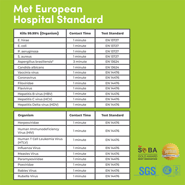 Greenwipes® MD-7030 Alcohol Wipes