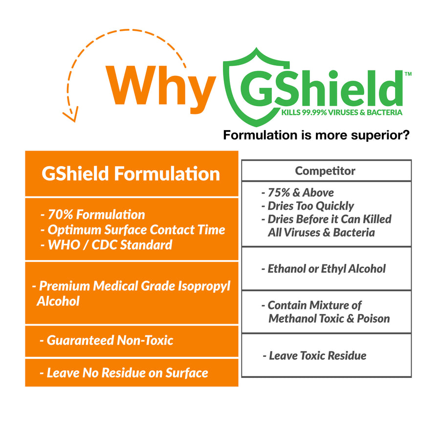 Greenwipes® MD-7030 Alcohol Wipes (Prosumer)