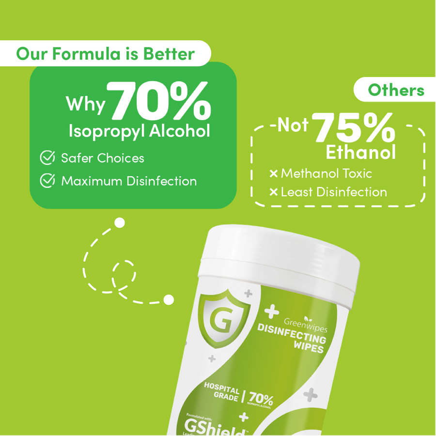 Greenwipes® MD-7030 Alcohol Wipes (Prosumer)